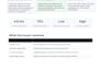 find automation opportunities in your reporting workflow